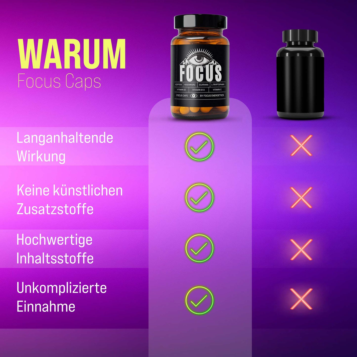 Focus Caps - 60 caps pack