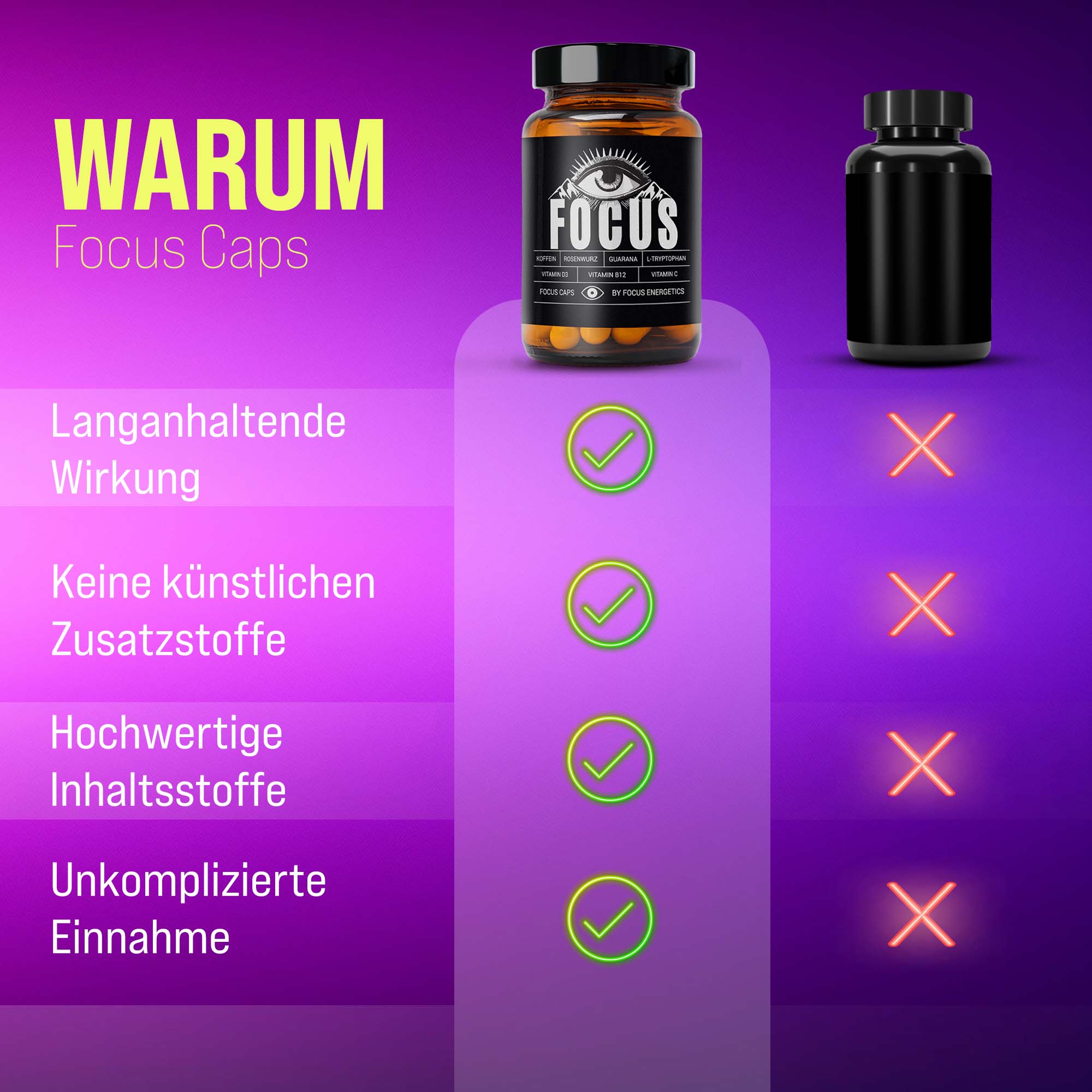 Focus Caps Vorteil - Einzigartige Fusionsformel mit natürlichen Wachmachern statt herkömmlicher Energy Drinks für fokussierte Performance
